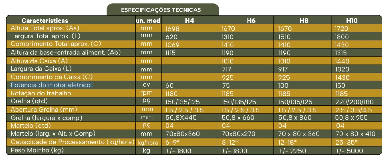 MOINHO DE MARTELO H4 - Imagem 2